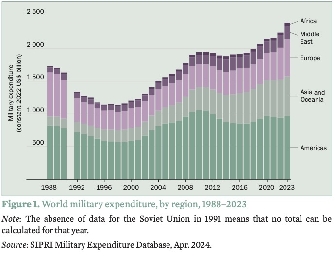 Europa als 4e militaire wereldmacht?