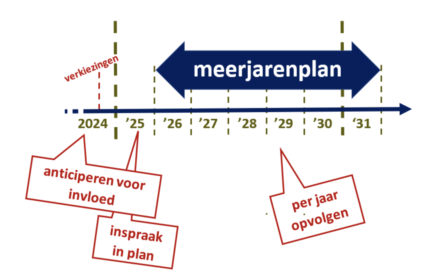 Meerjarenplannen Puurs-Sint-Amands en Bornem